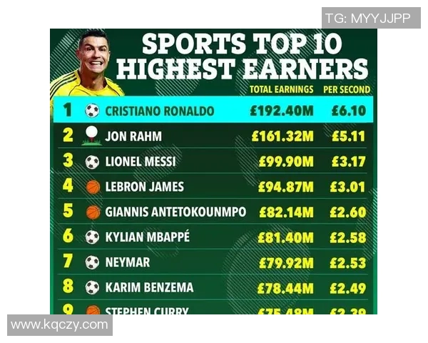 2023年全球最赚钱体育明星排行榜前十名揭秘与分析