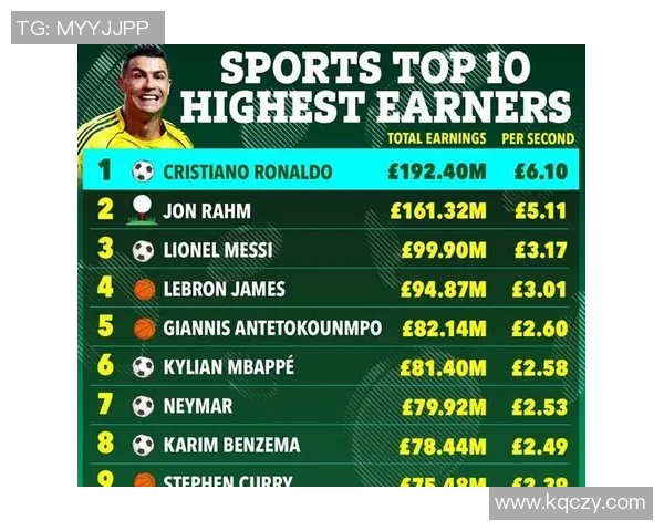 2023年全球体育明星奖金排名揭晓他们的收入让人瞩目